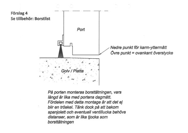 Borstlist